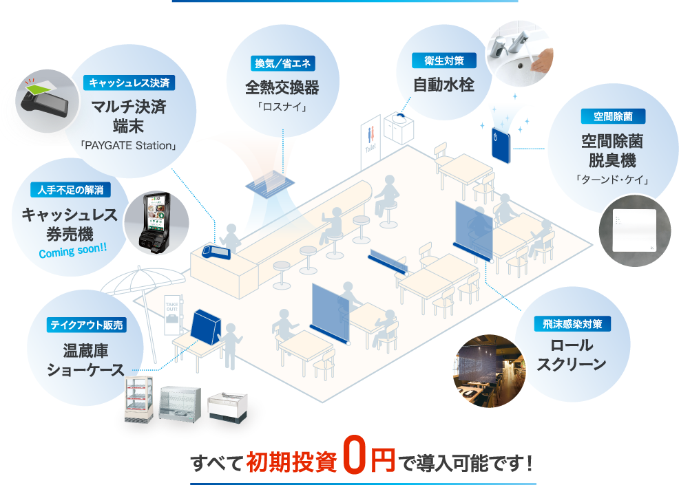 すべて初期投資0円で導入可能です!