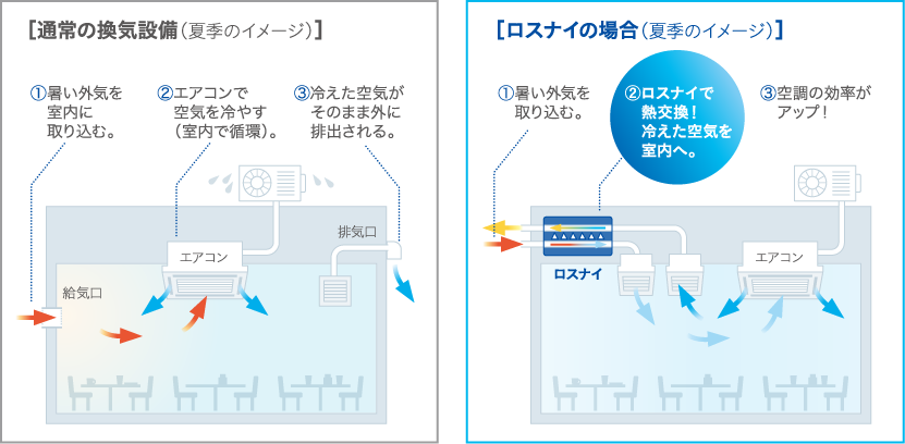 換気イメージ