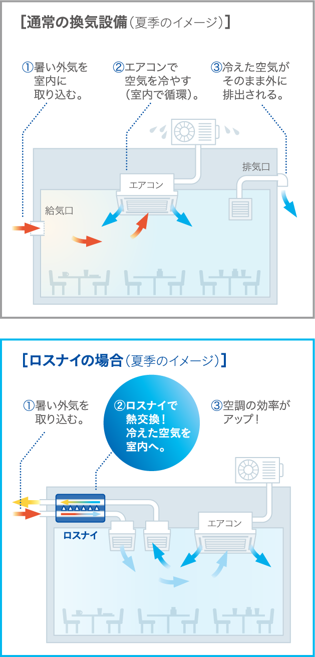 Withコロナ時代の事業経営をサポート ネクシィーズ ゼロシリーズ特設ページ 株式会社ネクシィーズ Nexyz