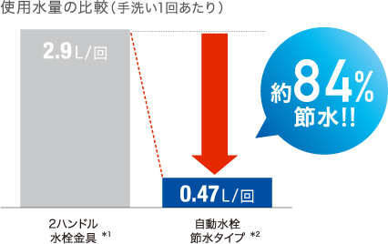 Withコロナ時代の事業経営をサポート ネクシィーズ ゼロシリーズ特設ページ 株式会社ネクシィーズ Nexyz