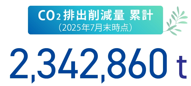 CO2排出削減量 累計（2025年7月末時点） - 2,342,860t